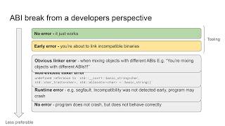 Could C++ Developers Handle an ABI Break Today? - Luis Caro Campos - CppCon 2025