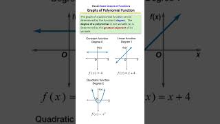 Graphs of Polynomial Functions Explained! 📈
