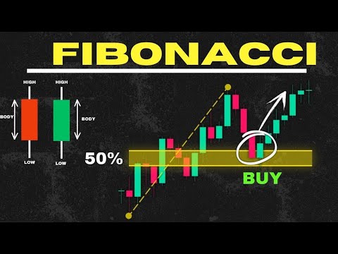 Price Action & Fibonacci Retracement for Trading | Learn Share Market
