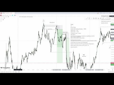 Qué SETUP utilizo + Edge en trading y mercados financieros