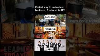 Easiest way to understand back-end, front-end & API