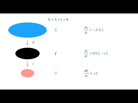 Mathematical Modelling of Coronavirus spread