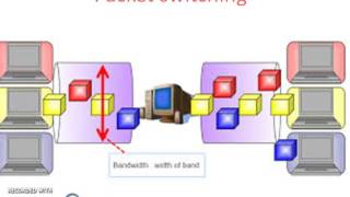 Switching Techniques