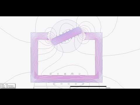 Animation: The flux is produced by stator and rotor currents.