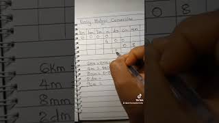 Easy Metric Conversion