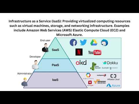 What is cloud computing and its characteristics and applications of cloud computing#tech #cloud