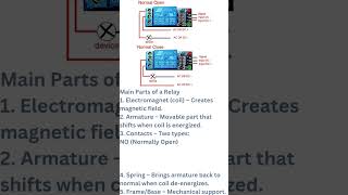 about Relay module #allaboutelectronics #electronicdevices #basicelectronics #explore #education