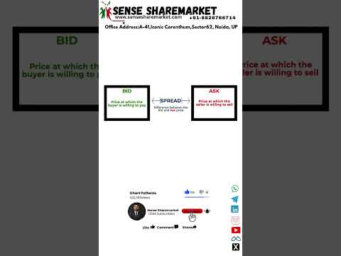 Spread/ Bid/ Ask @SENSESHAREMARKET-Gaurav #optionstrading #live #intrdaytrading