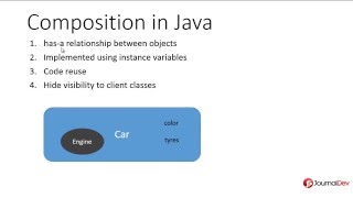 Java Composition Tutorial