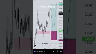 round 2 #scalpingtrading  #maticusdt #daytraderlifestyle #bitgetcopytrade #okxvipsignal
