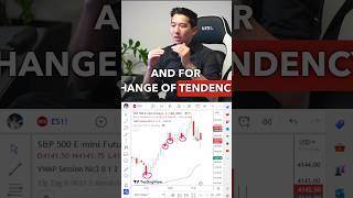 Predicting Market Trends for Day Trading: 15-30 Minute Forecast #forexanalysis #forexbroker