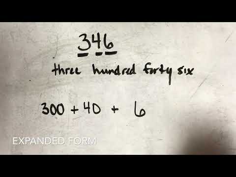 Different Number Forms