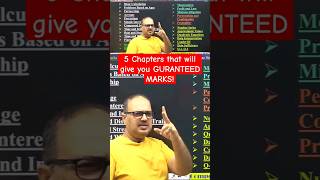 5 Chapters that will Guaranteed Give you Marks! #shorts #ibpspo #ibps