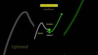 REVERSE The TREND With These POWERFUL Candlestick Patterns! 2025  #trading  #stockmarketanalysis