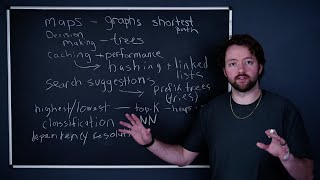Data Structures and Algorithms to Know as a Software (Know these to be a better dev)