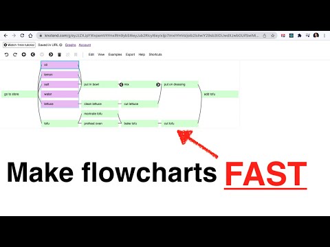 Knotend, the Fastest Flowchart Editor