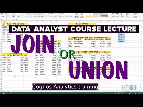 Data Analyst: SQL Union & Join Lecture