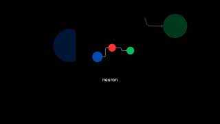 But what is a neural network? | Deep Learning ai #ai#deeplearning #neuralnetworks