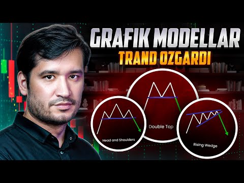 Grafik patternlar trand o'zgarishini bildiruvchi eng kuchli madellar