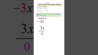 Solve Systems by Elimination | Addition Method Made Simple! ➕📘 Basics for Eliminating
