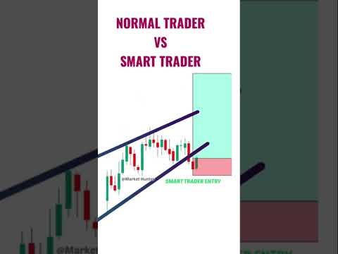 Smart Entry #swingstocks #swingtrade #trading #forex