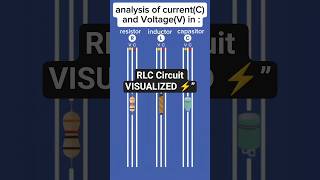 How Current and Voltage Flow in Resistor, Inductor & Capacitor ⚡#RLCCircuit #ElectricalEngineering