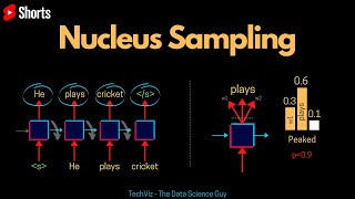 Nucleus Sampling (Text Decoding Technique in NLP) #Shorts
