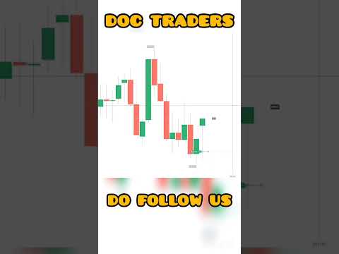 Loss in trading?  #quotextrading #trading  #quotexstrategy