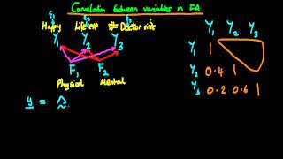 Derivation of variance-covariance matrix in factor analysis - part 1