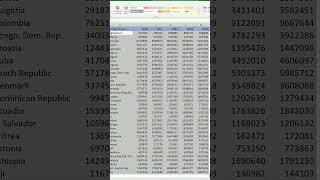 Charts  #shorts #excel #WORDtips #tips #tricks #officetips