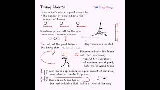 Timing Charts - Animation Tutorial #animation #animationtutorial #animationmeme