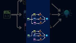 What is Ensemble Method in Machine Learning | Bagging | Boosting | Stacking | Voting.