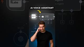 This AI Voice Assistant schedules appointments in Google Calendar and saves the info in Google Sheet