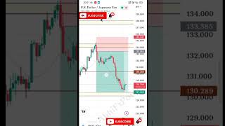 #USDJPY #indiaforex #forexanalysis #audusd #dailyforexanalysis #abhifxpoints