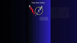 Three white soldiers candelstick pattern #threewhitesoldiers #candelstick #candelstickpattern #viral