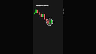 How Strong Morning Star Candlestick Reversal Pattern #candlestickanalysis #candlestickstrategy
