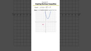 Graphing Linear & Nonlinear Inequalities | Step-by-Step Visual Guide! 📉📘 Example 3
