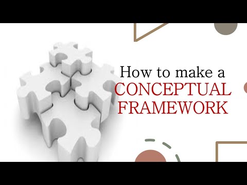 How to make a Conceptual Framework | Melmath360