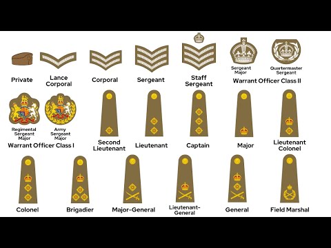 Every Rank In British Army During WWII Explained