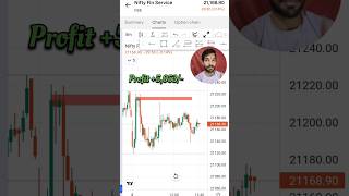 Option Trading Live Profit +/-5,053 || #optiontradingliveprofit