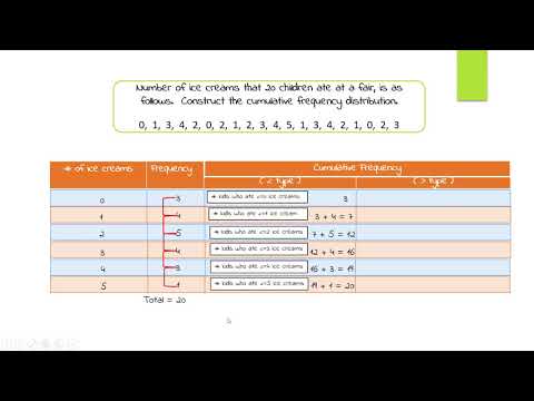 cumulative frequency distribution