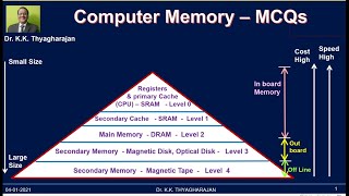 4.1 Computer Memory Hierarchy | SRAM | DRAM | MCQ | GATE | CSE | IT | ECE
