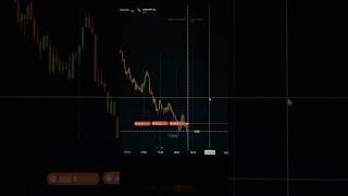 Day 6 of turning 10000 into 50000 #50kchallenge #shortvideo #shorts