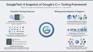 GoogleTest C++ Code Quality