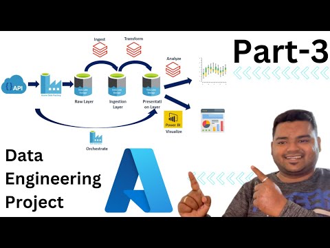 Retail Analytics ETL Pipeline Using Databricks | Part 3