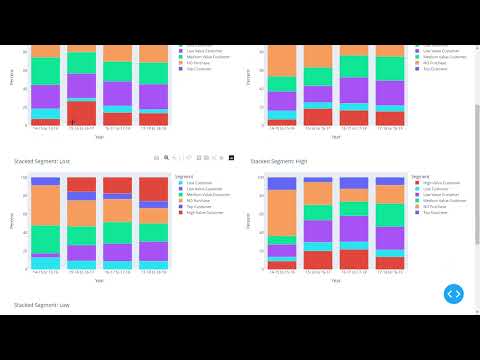 Automated Sales Analysis Dashboard Generator