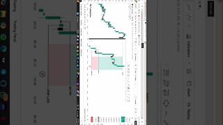 live trade on telegram #traderpankajgupta #viral #howtoearnmoneyfromusstockmarket