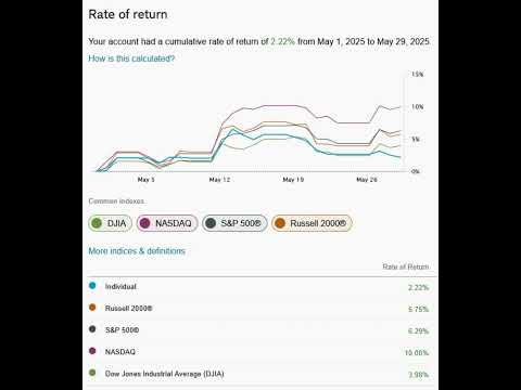 Week 4 Performance of My Fully Automated Trading Algorithm