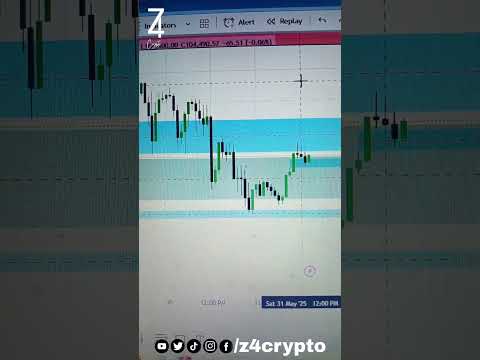 #shortsfeed #shorts #fyp #trending #bitcointrading #bitcoin