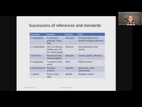 IEEE LMAG Webinar: Designing future APIs based on isology by Ken Krechmer